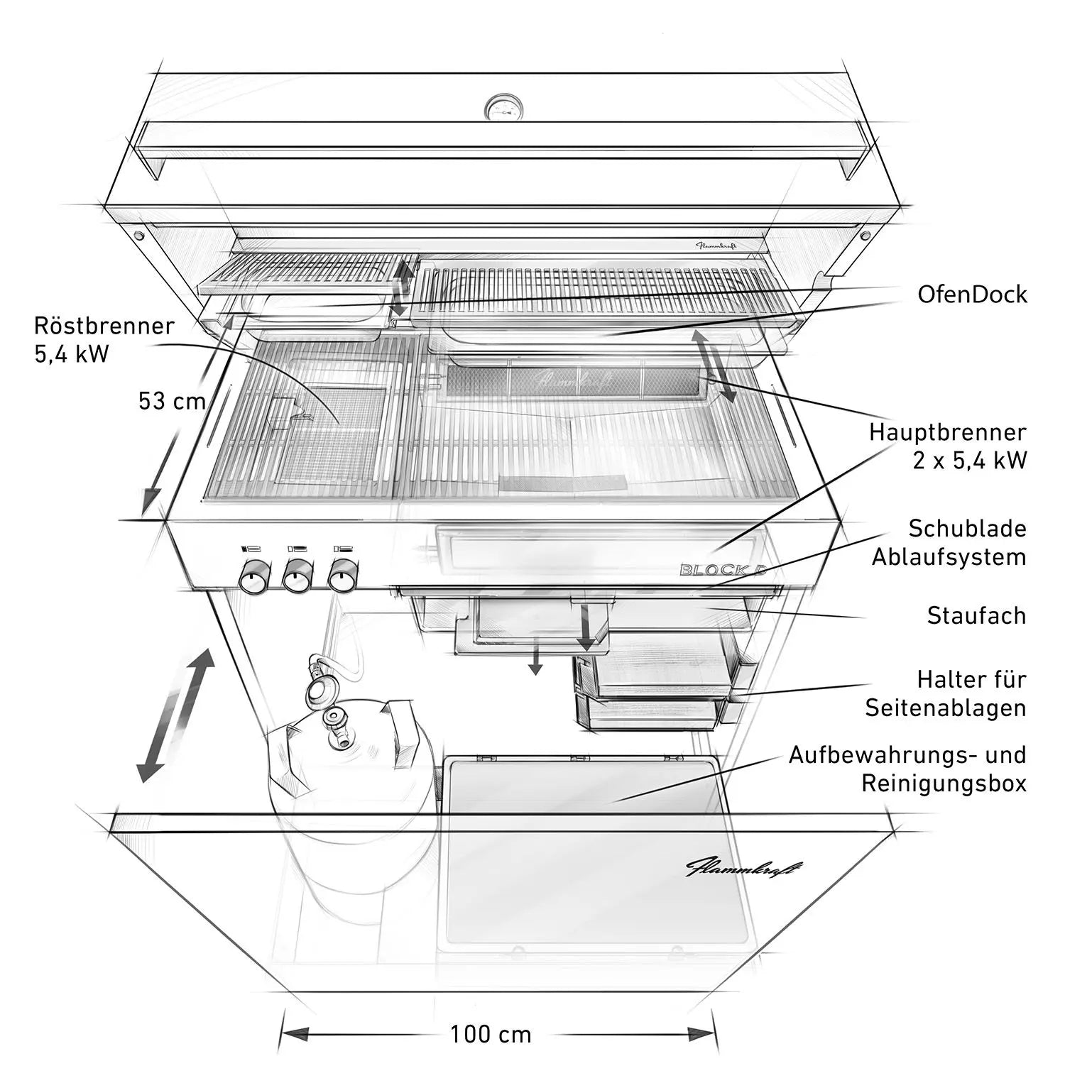 Flammkraft, Premium-Gasgrill, BLOCK Ds (Gen. 5)